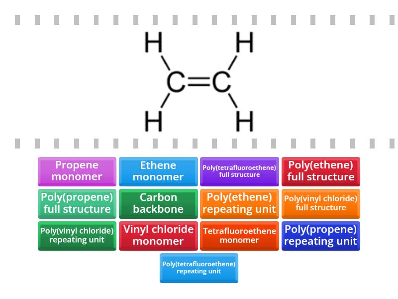Monomers, polymers and repeating units - Find the match