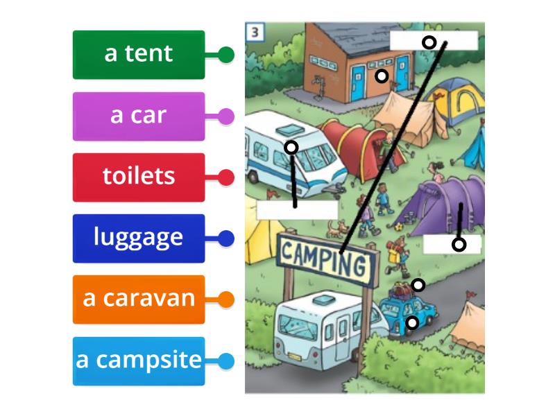 At the campsite - Labelled diagram