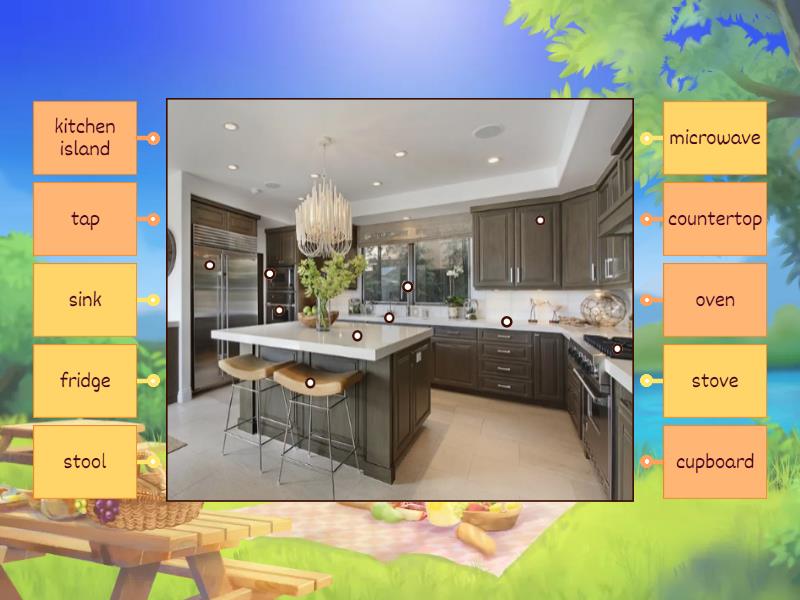 Kitchen - Labelled diagram