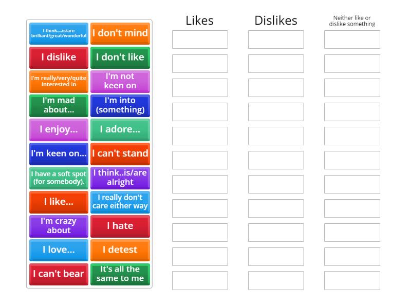 Likes and dislikes - Group sort