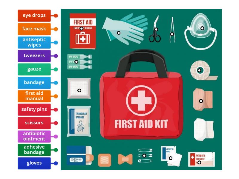 first aid kit - Labelled diagram