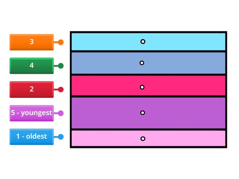 Law Of Superposition 1 Labelled Diagram 