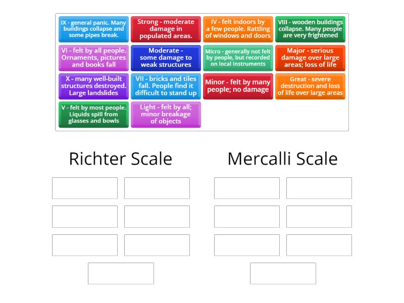 Descriptions About Richter Scale And The Mercalli Scale. - Ordenar Por ...