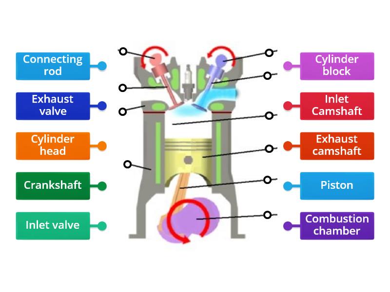 Engine components - Labelled diagram