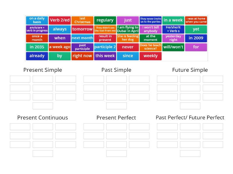 English Tenses Indicators - Group sort