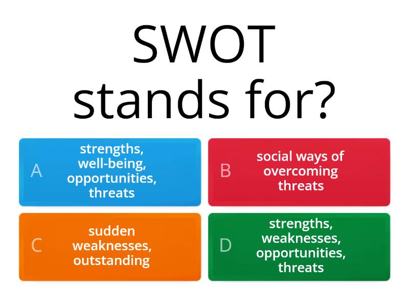 SWOT Analysis - Quiz