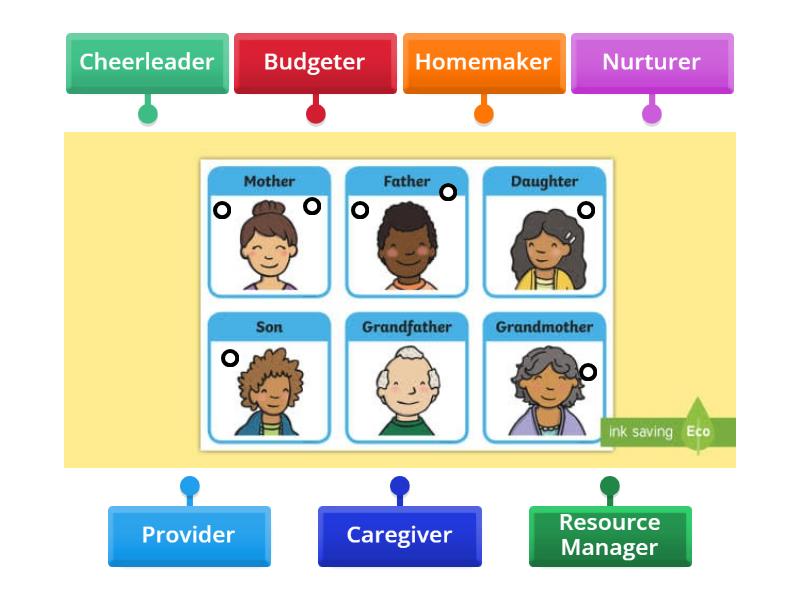 Family Roles - Labelled diagram