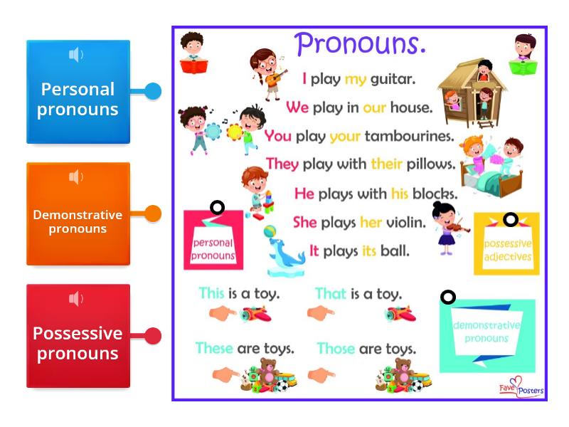 Pronouns - Labelled diagram