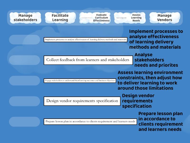 Critical Work Function to Key role - Match up