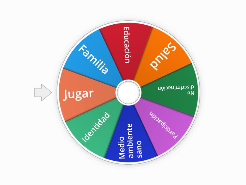 Ruleta Derechos - Random wheel