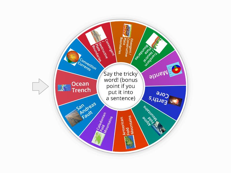 Plate Tectonics Key Concepts Spin the wheel