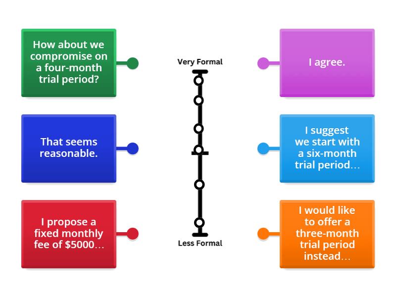 FORMAL DEFINITION EXAMPLES SENTENCES visual data 8
