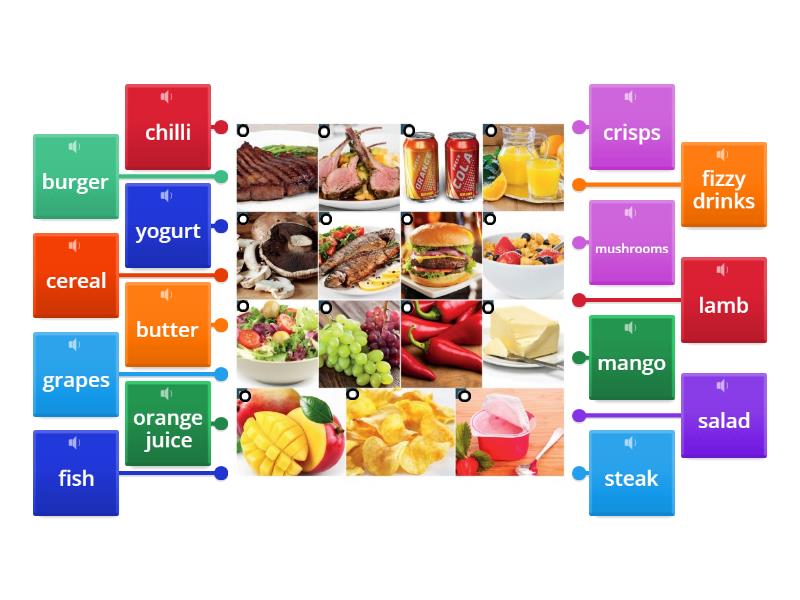 Foods and Drinks - Labelled diagram