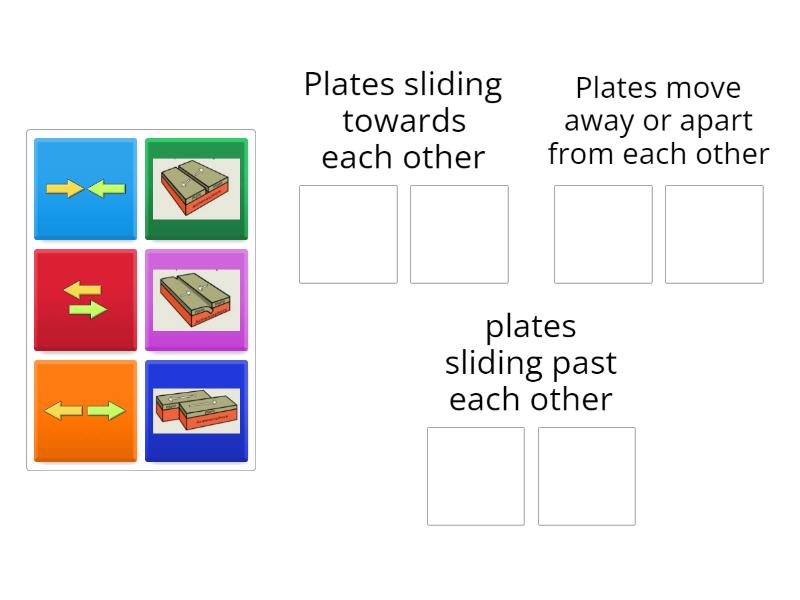 types-of-plate-boundaries-group-sort