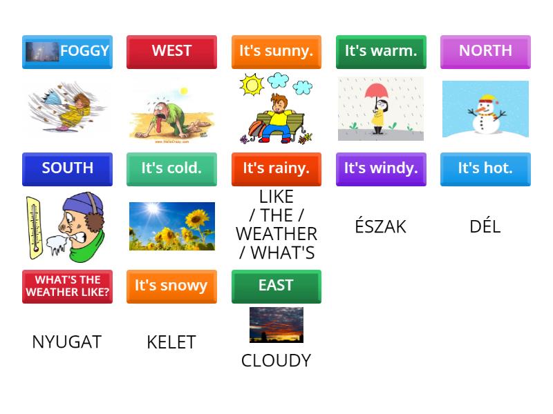 What's the weather like? - Unscramble