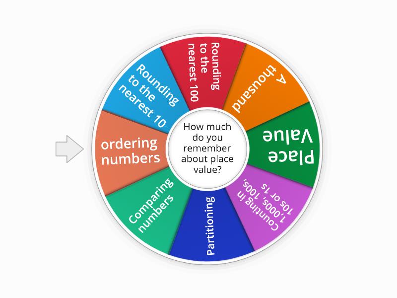 Place Value - Spin the wheel