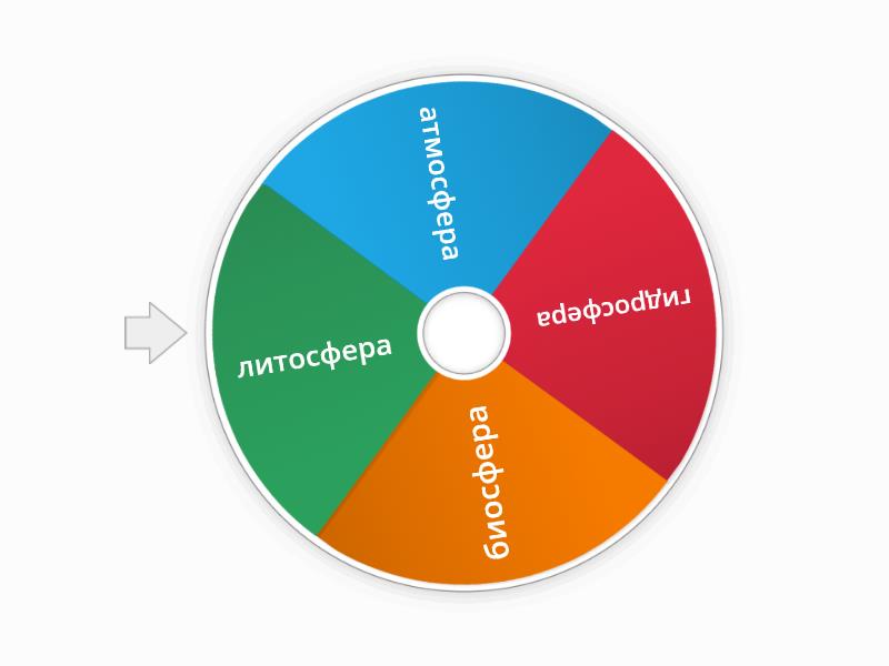 Географиялық қабық - Spin the wheel