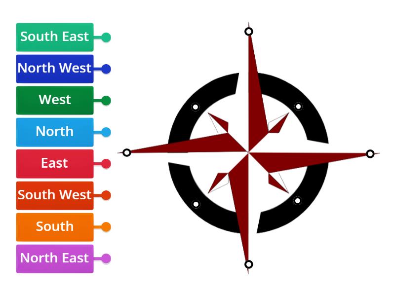 Compass labelling - Natalie - Labelled diagram