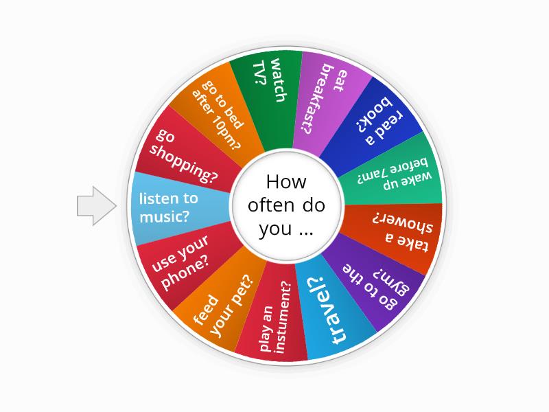 ADVERB OF FREQUENCY - Spin the wheel