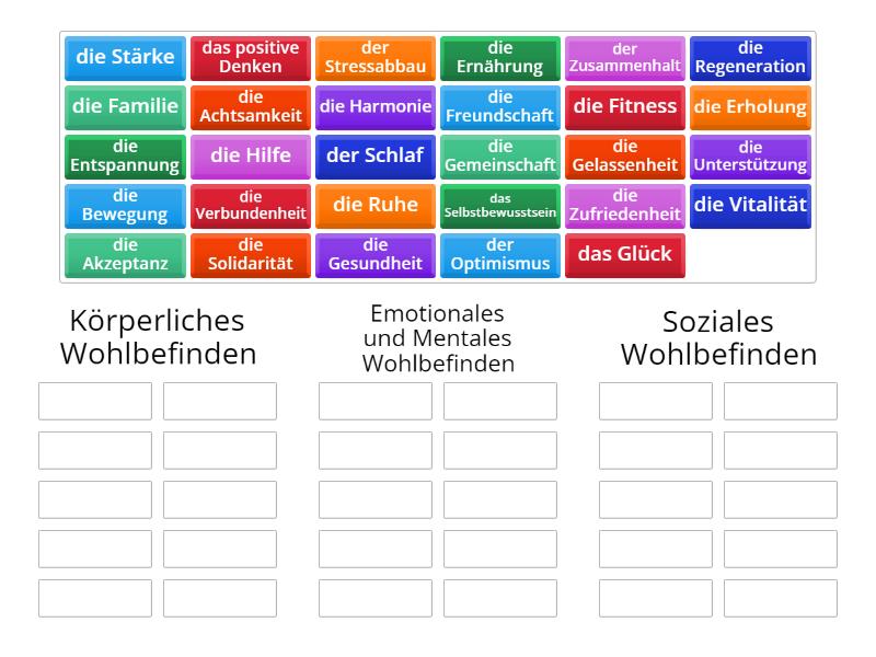 das Wohlbefinden - Group sort