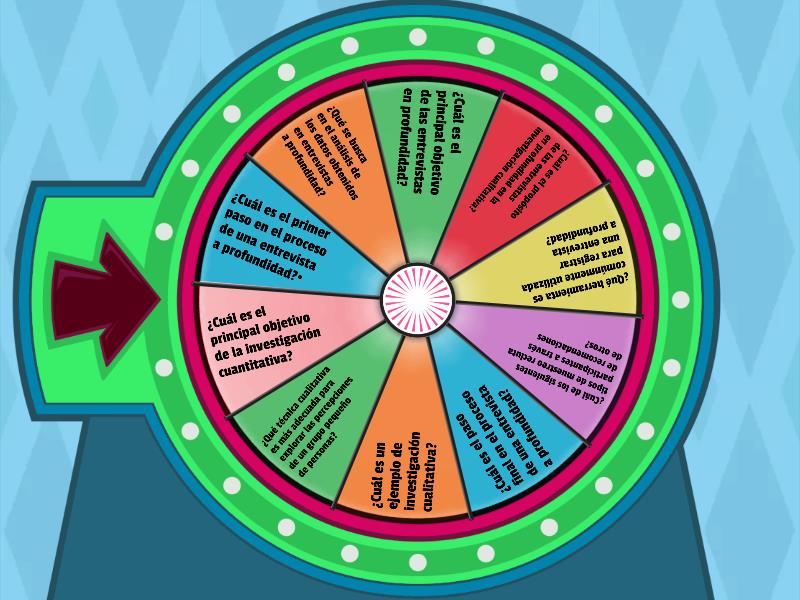 Ruleta de entrevistas Rueda aleatoria