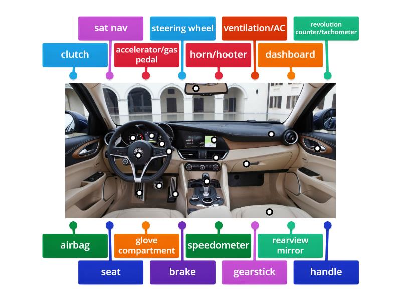 Car interior - Labelled diagram