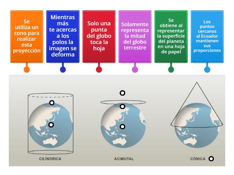 Proyecciones - Diagrama con etiquetas