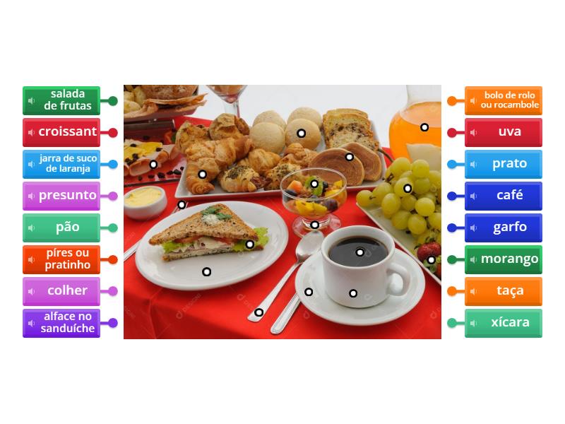 Vocabulário de café da manhã - Labelled diagram