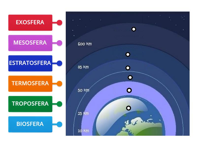 Capas Atmósfera Diagrama Con Etiquetas 5856