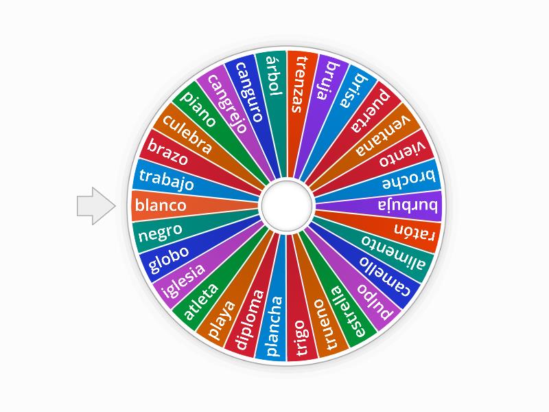 Ruleta de palabras trabadas - Spin the wheel