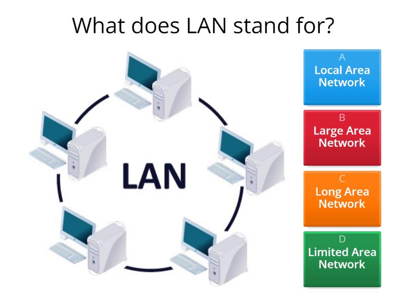 Classification of computer network cuestionario