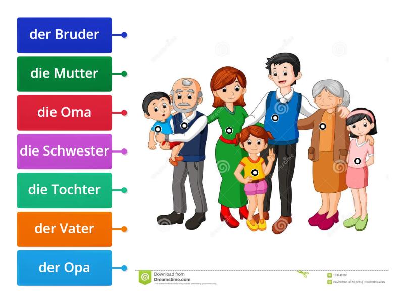 Die Familie - Labelled diagram