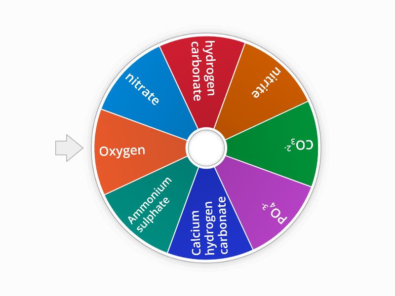 3A Formulae Practice - Spin the wheel