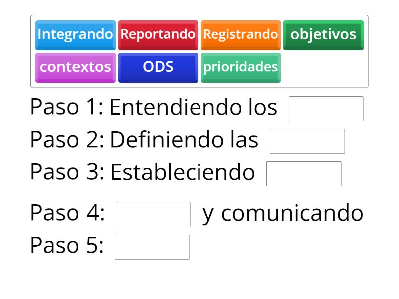 SDG Compass integra la estrategia competitiva en 5 pasos - Palabra perdida