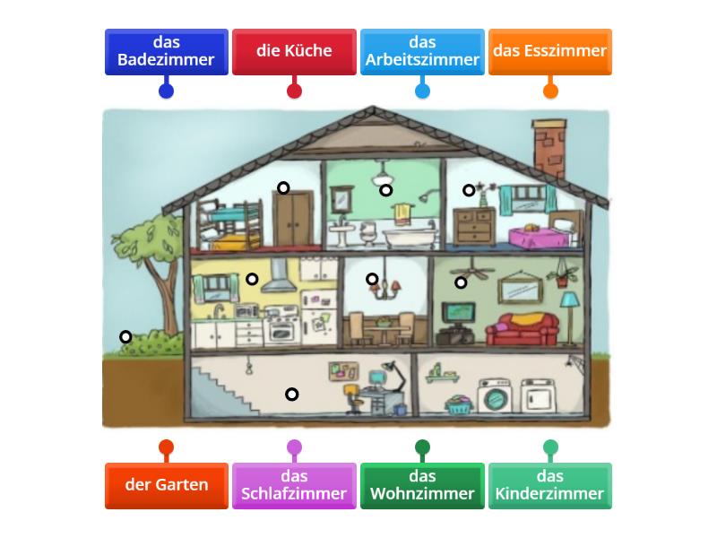 Die Zimmer im Haus - Labelled diagram