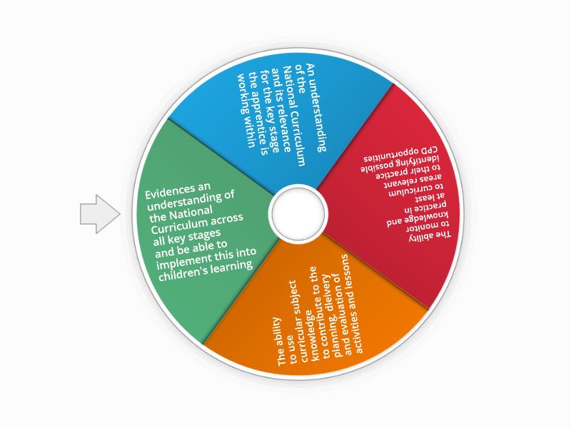 curriculum-an-appropriate-knowledge-of-the-curriculum-and-context-you