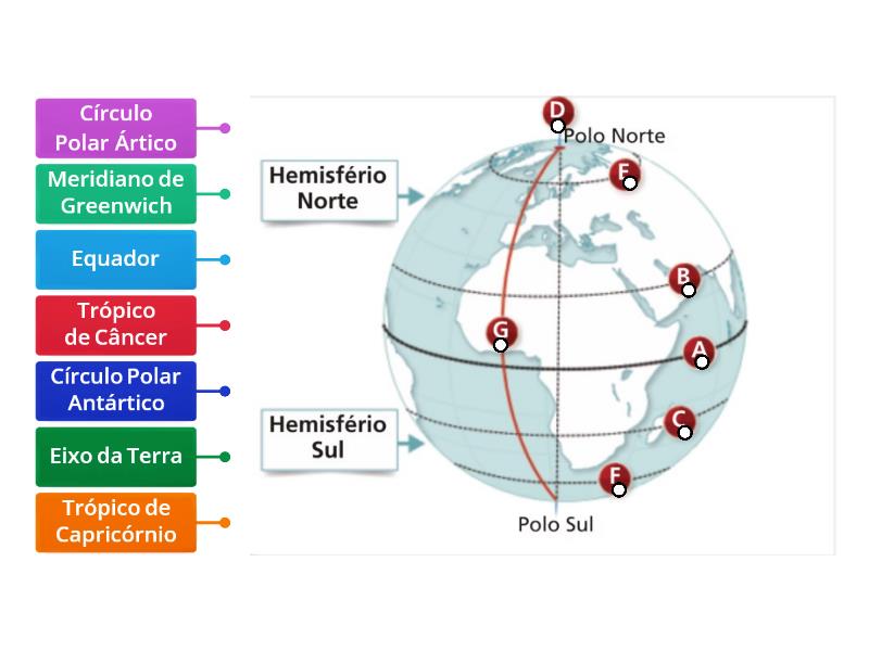 Elementos da esfera terrestre - Labelled diagram