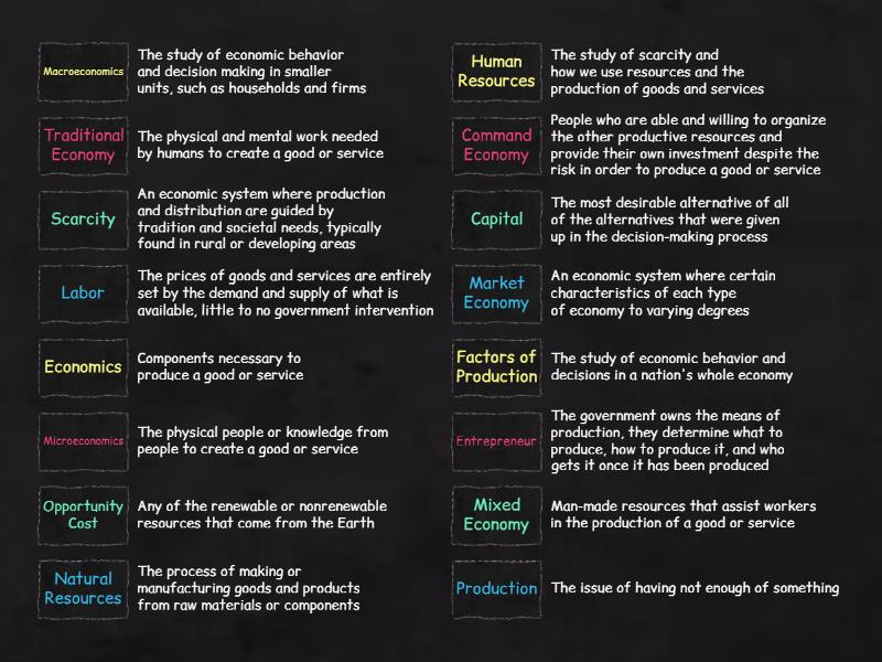 Principles of Economics - Adams HST 300 - Match up