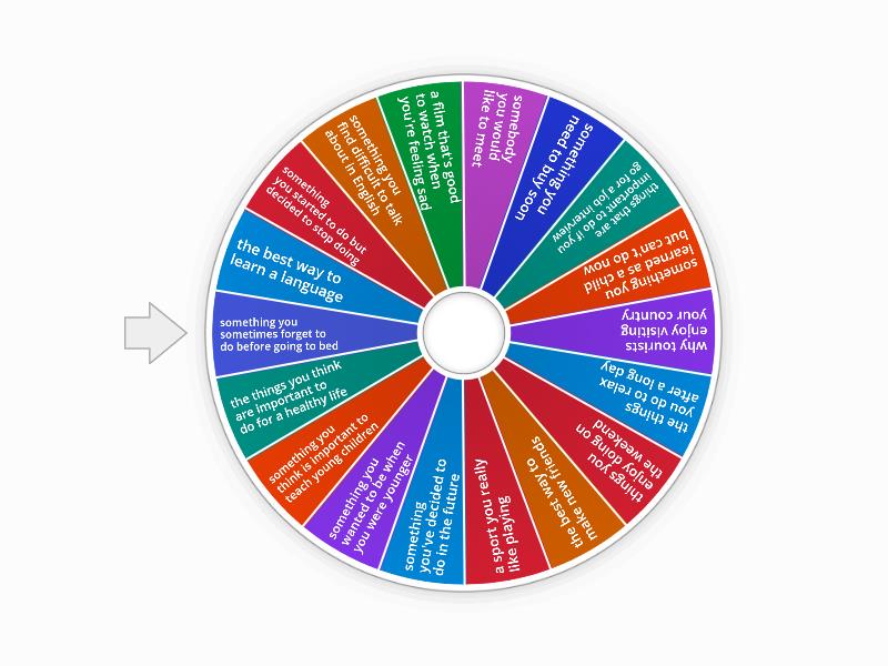 gerund & infinitive speaking - Spin the wheel