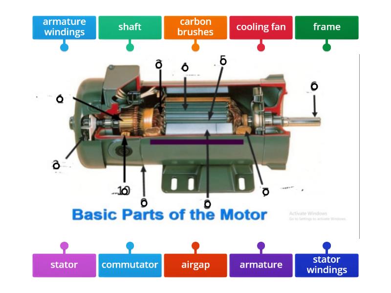 Parts of electric motor - Labelled diagram