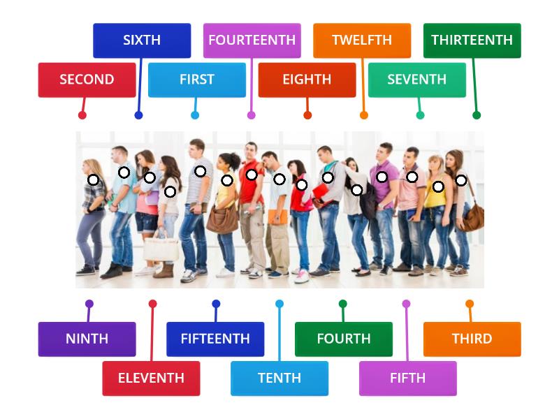 Life Beginner - GATEWAY B - Unit 10A - Ordinal Numbers (2) - Labelled ...