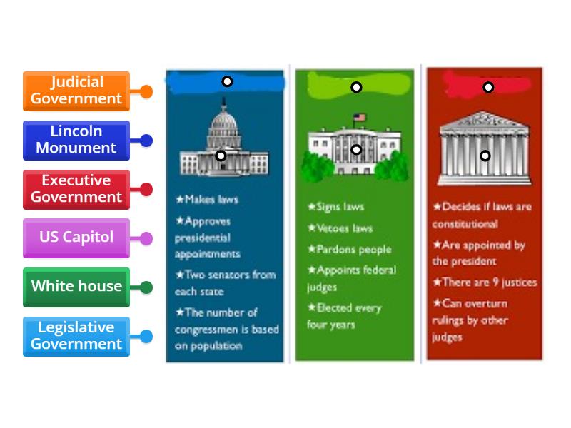 Legislave, Executive, and Judical Government - Labelled diagram