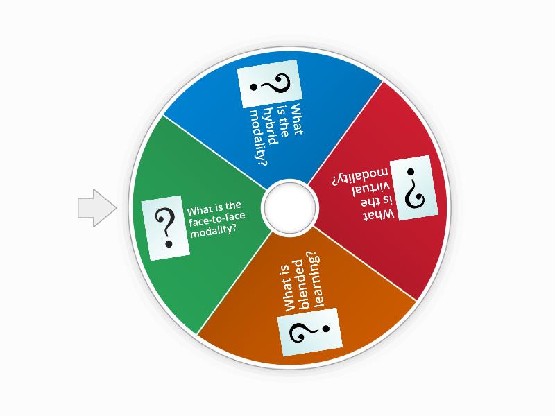 Challenge-question - Spin the wheel