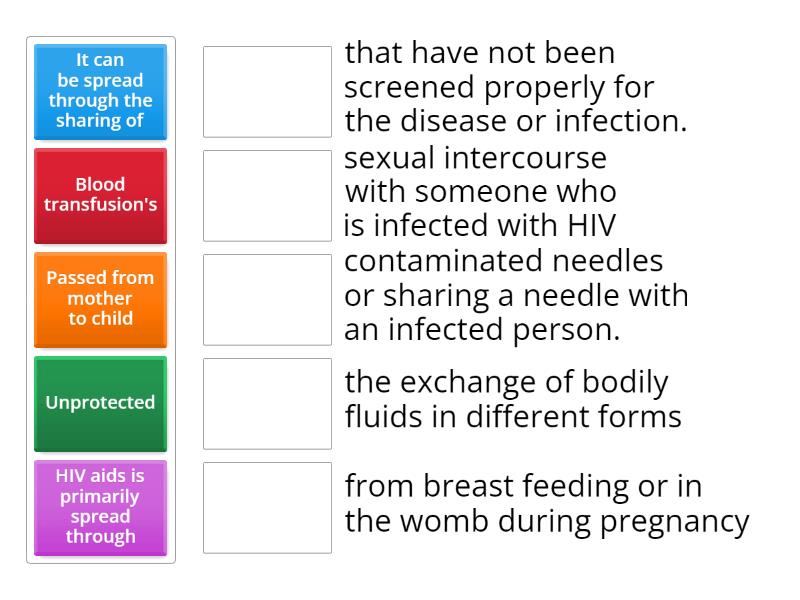 Causes of HIV/AIDS N5 Geography - Match up