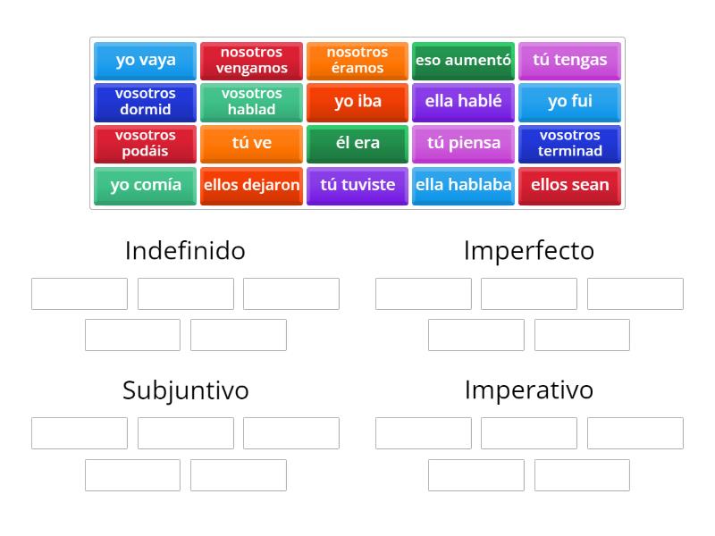 Las Formas De Los Verbos Group Sort