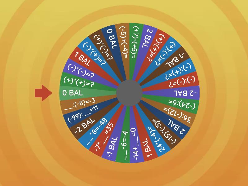 6 sinf matematika ratsional sonlar