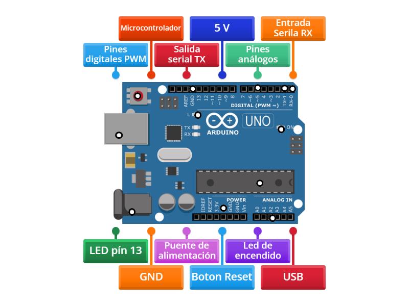 PARTES DE ARDUINO - Diagrama con etiquetas