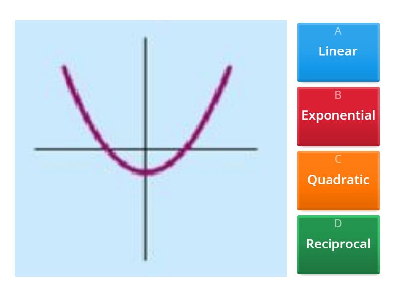 types-of-graphs-quiz