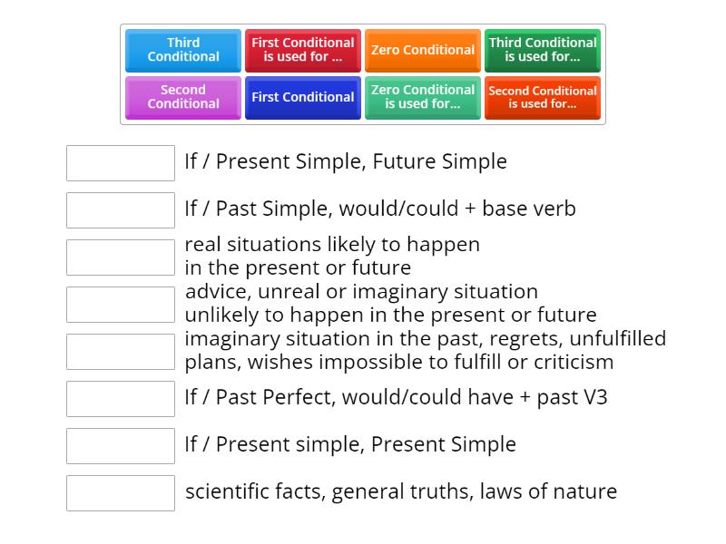 Conditionals - structure and practice - Match up