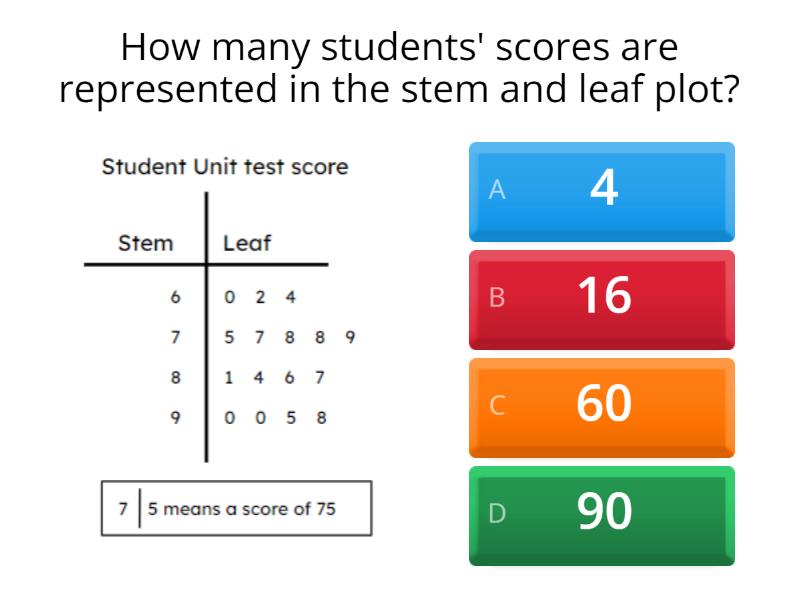 STEM AND LEAF PRACTICE - Cuestionario